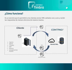 contpaqi timbra