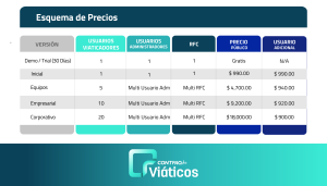 contpaqi viaticos